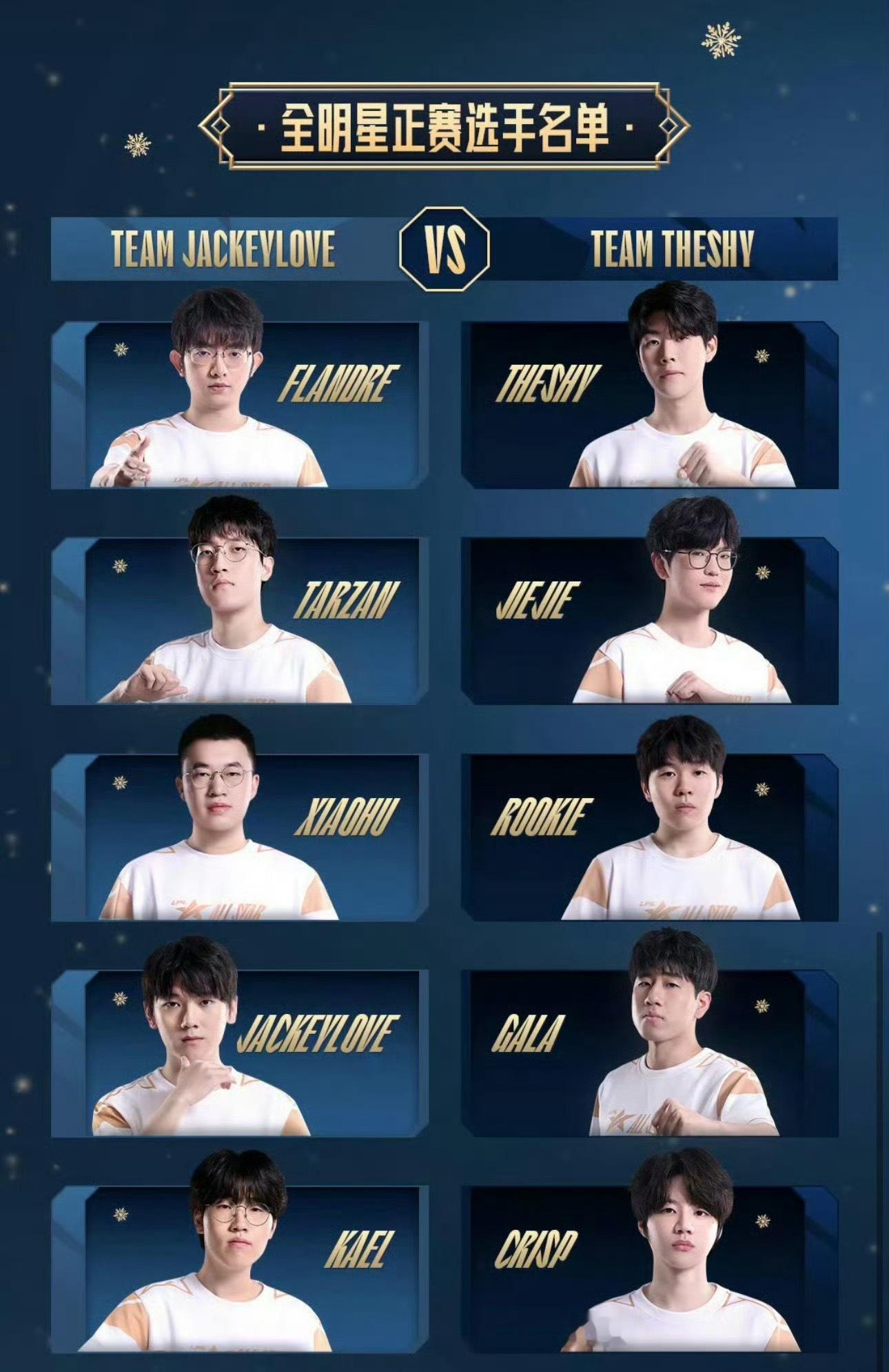 全明星正赛选手名单⬇️大家更期待哪只队伍呢TEAM THESHY：TheShy、