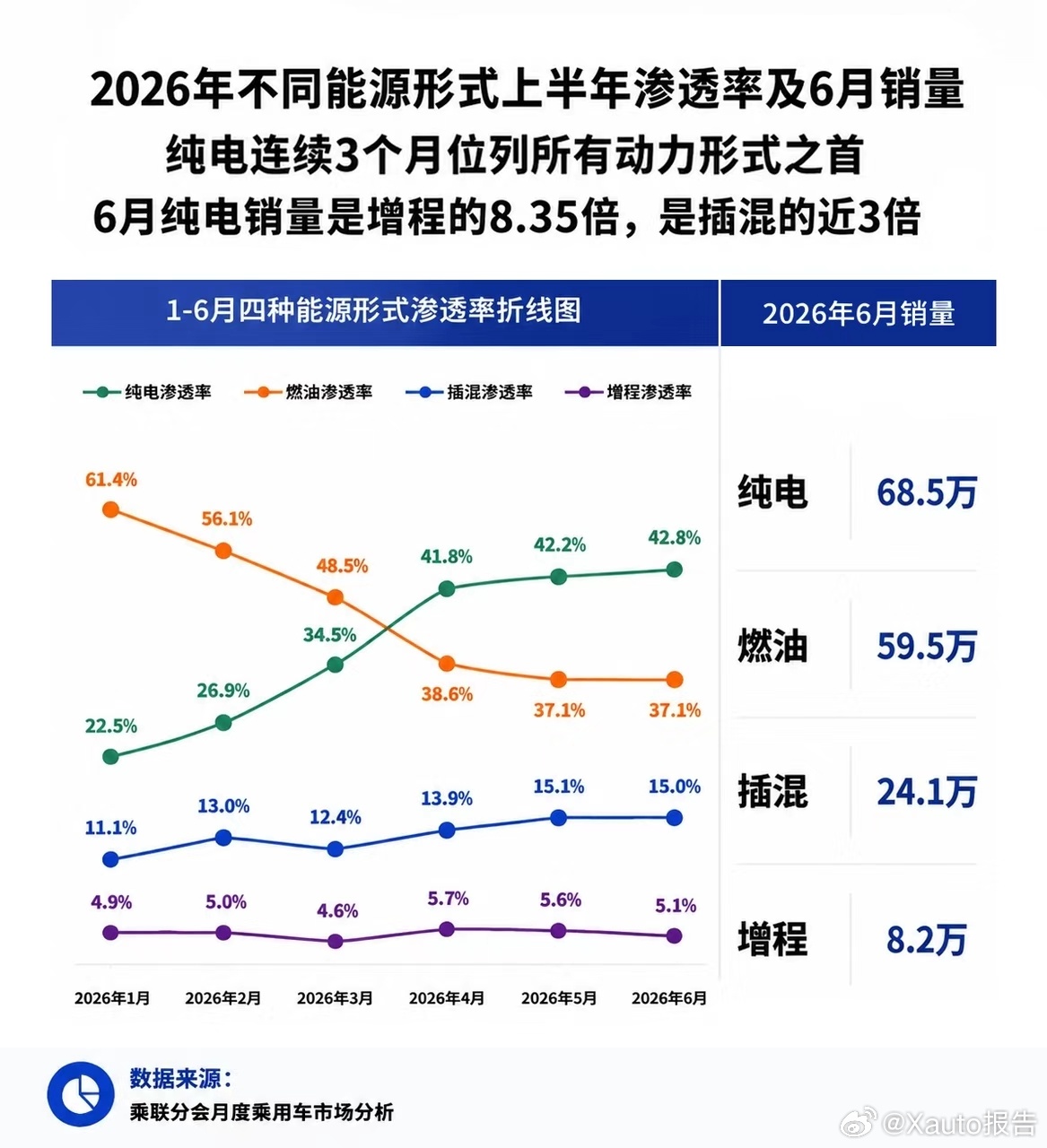 汽车市场进入存量搏杀阶段，打造体系竞争力是车企核心考验汽车产品严重同质化、价格战