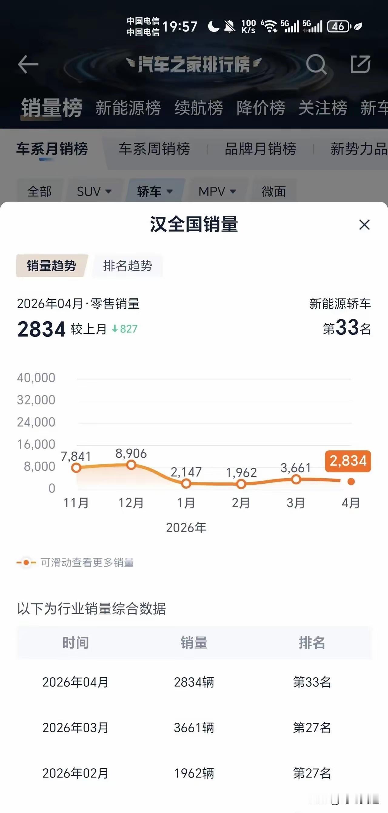 两大王牌车型彻底没落了，身为21款车主表示无语，背刺太狠了把自己也玩没了，这就是