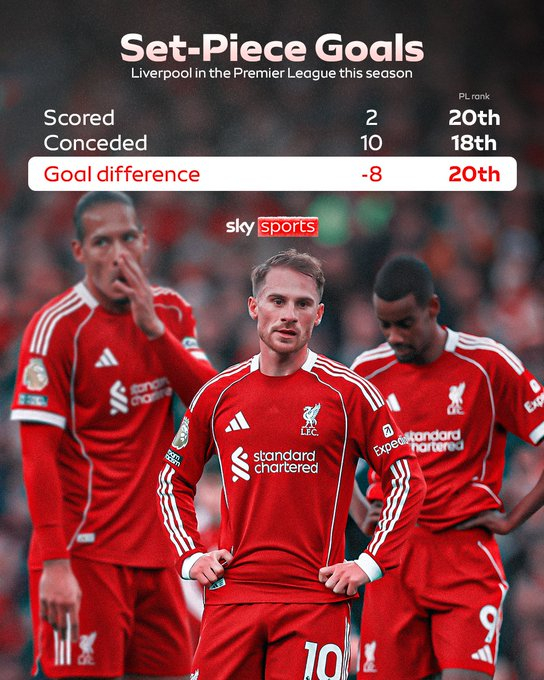 国际米兰本赛季意甲定位球6次破门（排第二），只丢2球（并列第三），而欧冠两队都没