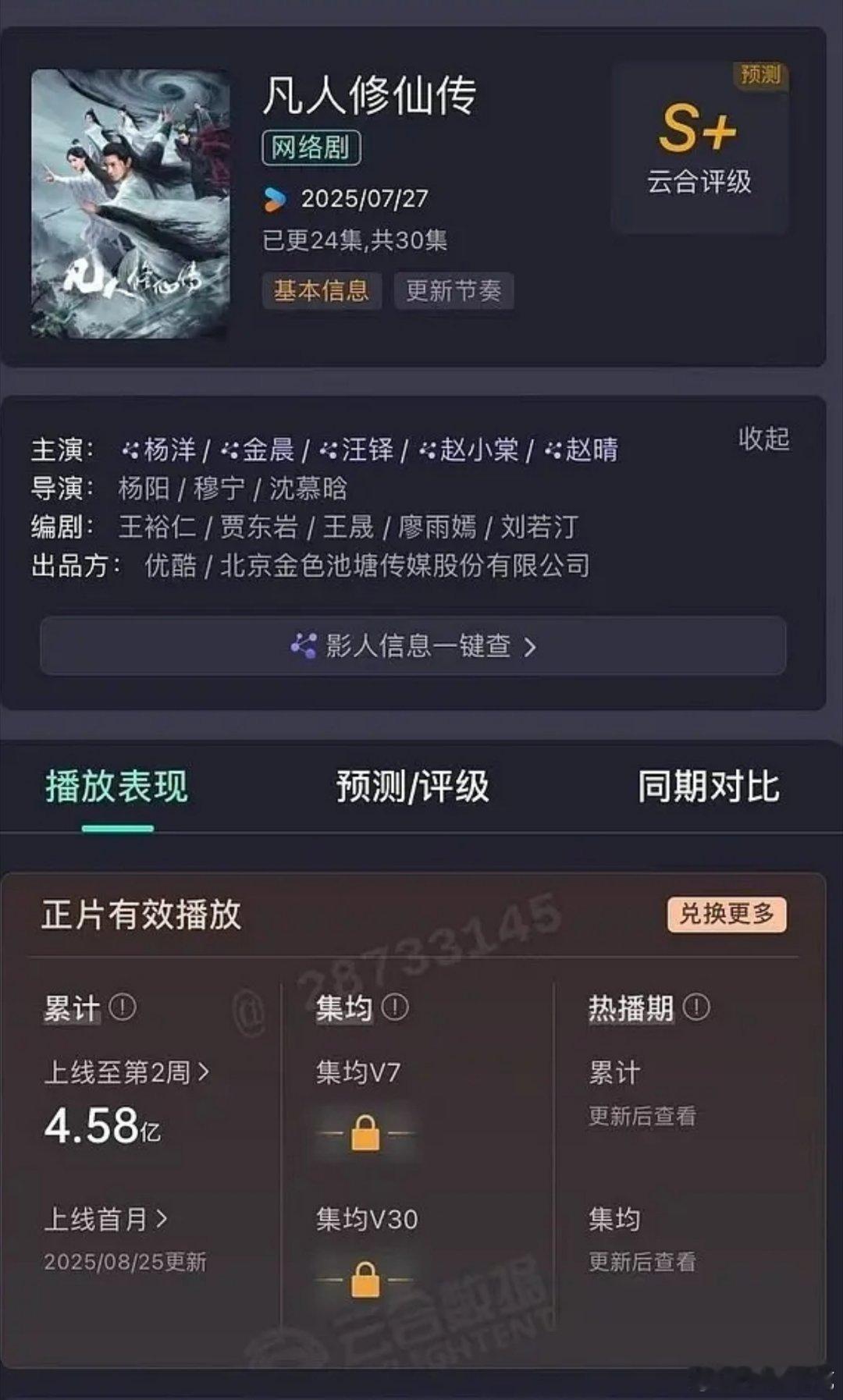 杨洋的凡人修仙传云合累计4.58亿。 ​​​