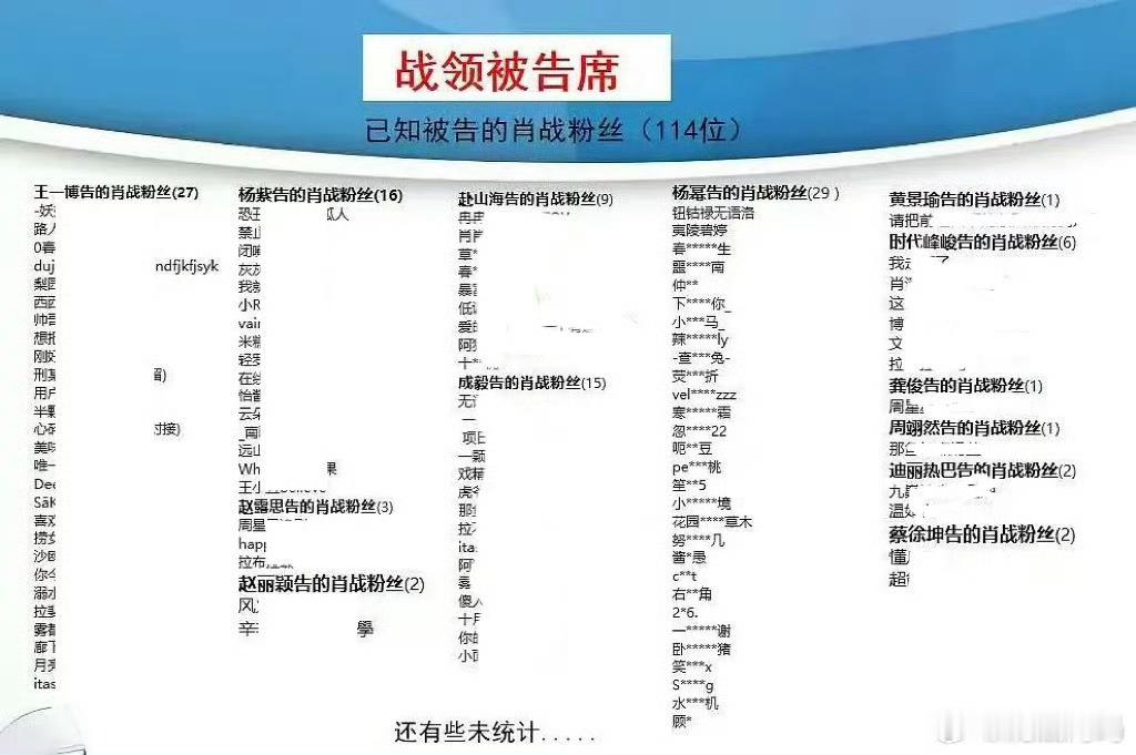 不完全统计，万人雷目前已经被告了百余粉，粉丝还在到处zy… 