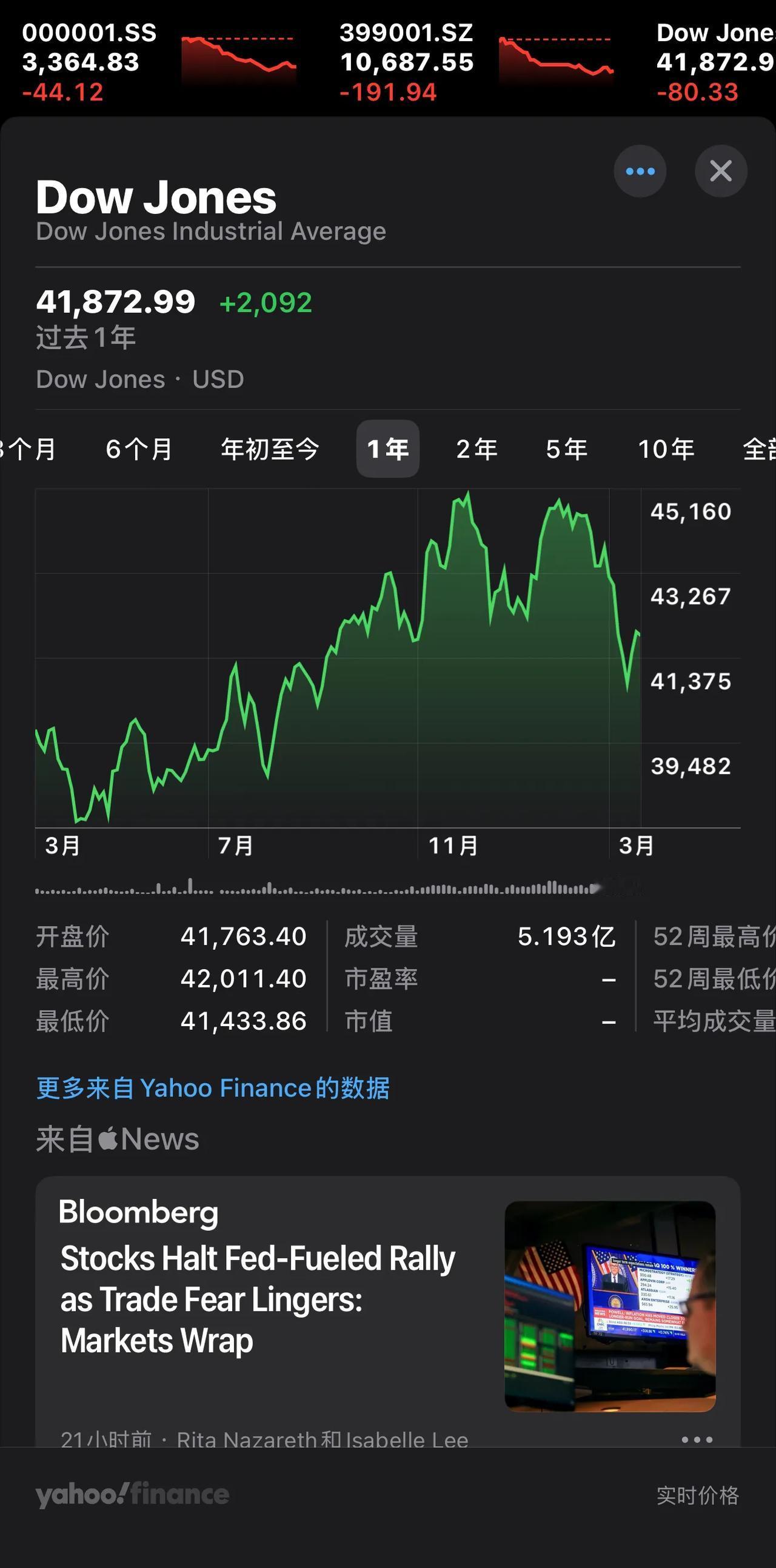 郎咸平这一期的评价美国经济倒是比较中肯。说川总统正在让美国经济陷入可控性的衰退，