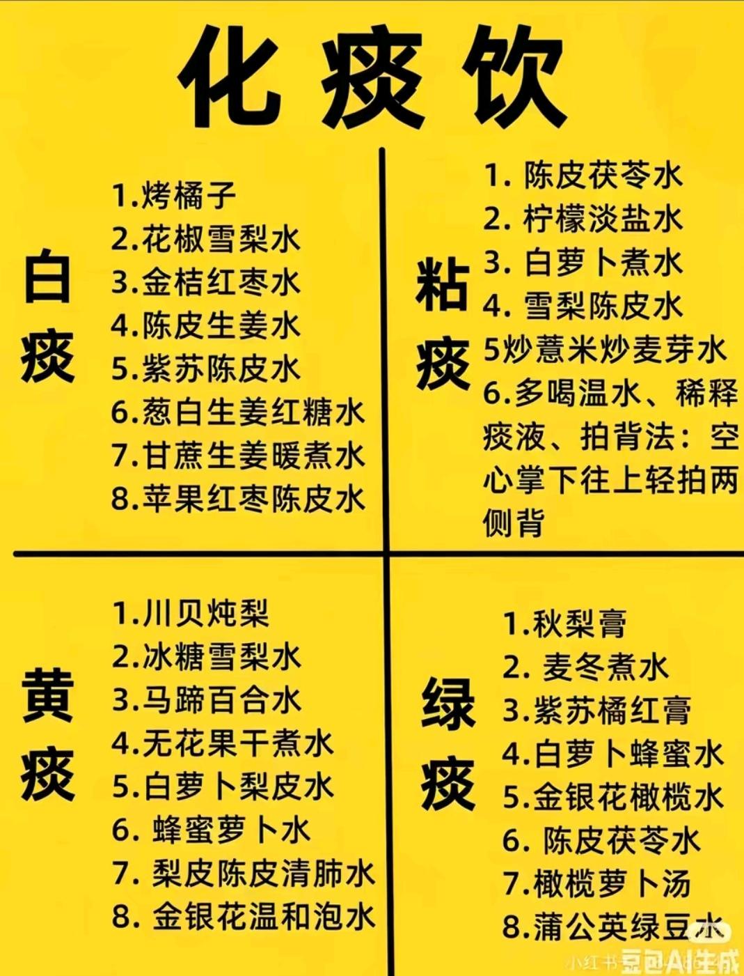 AI财富加载中 养生就是养健康 痰多声音沙总感觉喉咙有东西粘着