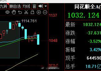 逃顶后十几天见了10多位企业家~他们除了特别信任我之外，我还特别提醒了一件事情，