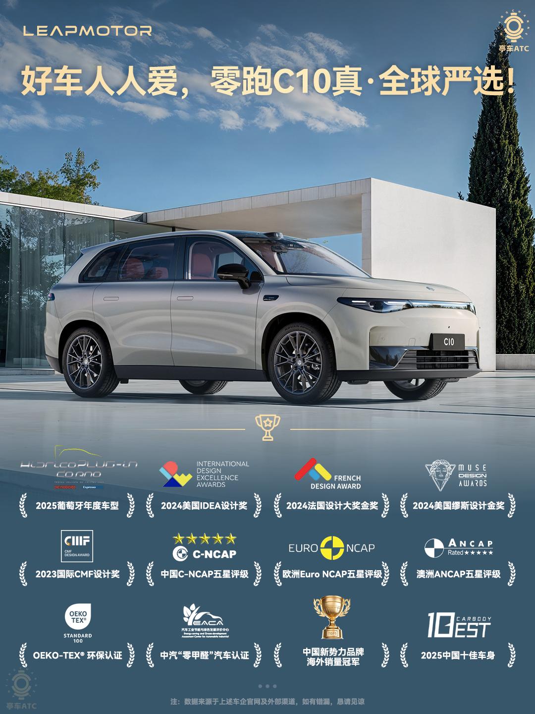 就在前几天，零跑C10在葡萄牙拿下了2026年度车型大奖，讲真，我一点都不意外，