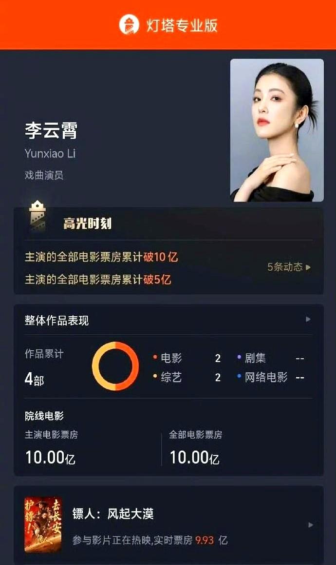 谁能想到，两个唱越剧的姑娘，竟然成了10亿票房的女主角。

陈丽君和李云霄，这对