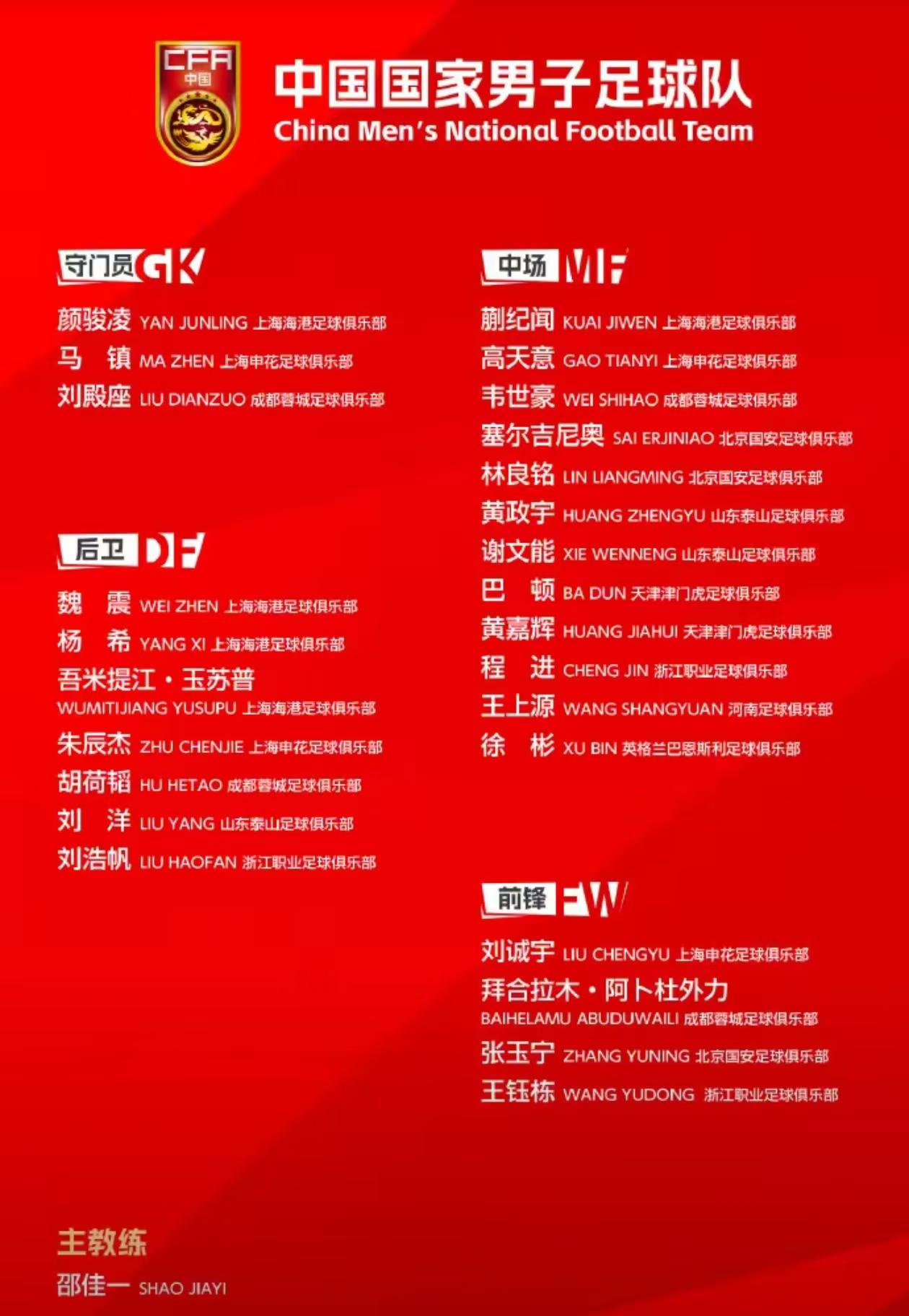 就在今天中国男足公布了新一期的集训名单以及集训目标，为备战3月27日以及3月31