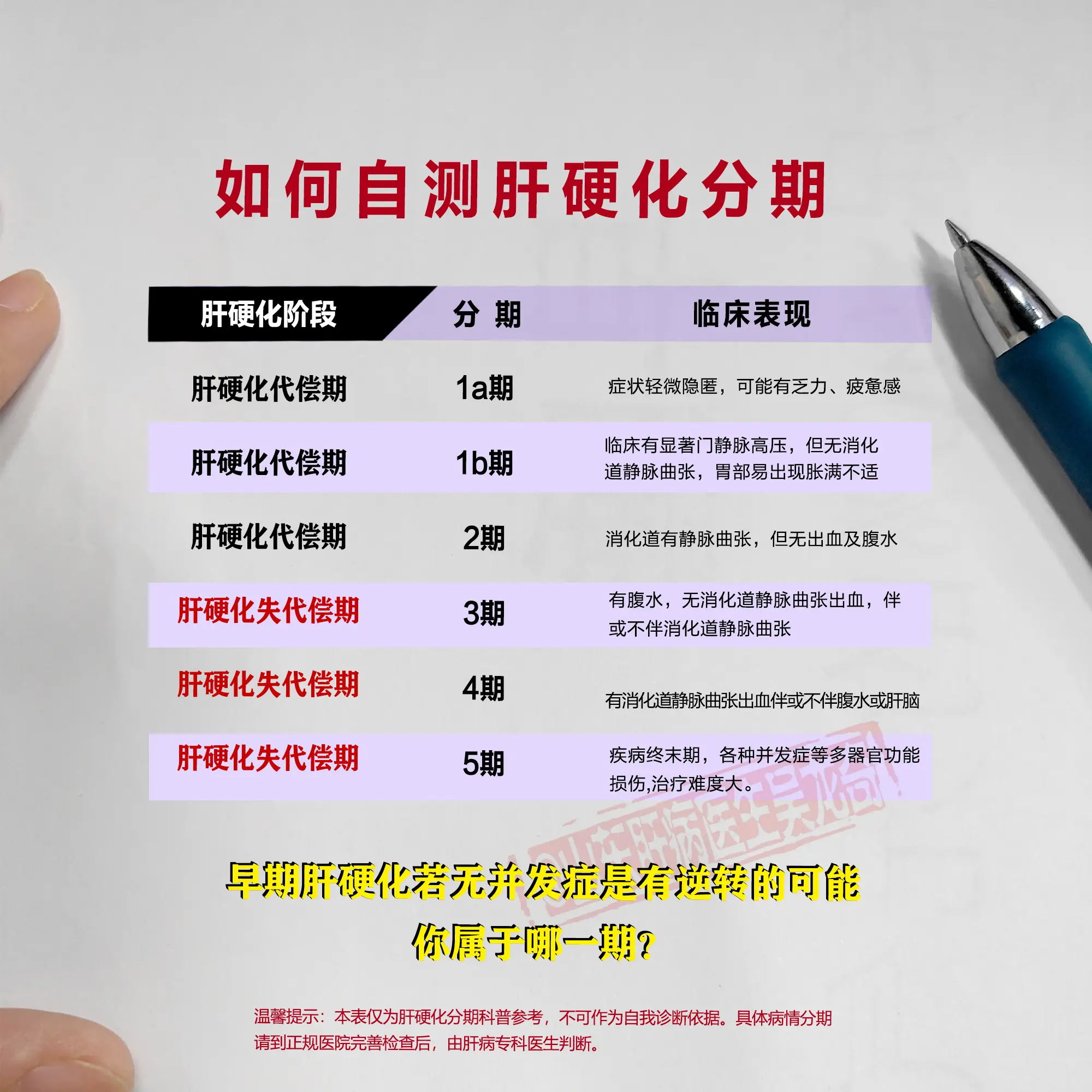 乙肝 肝硬化 健康科普 腹水 十亿流量扶持计划