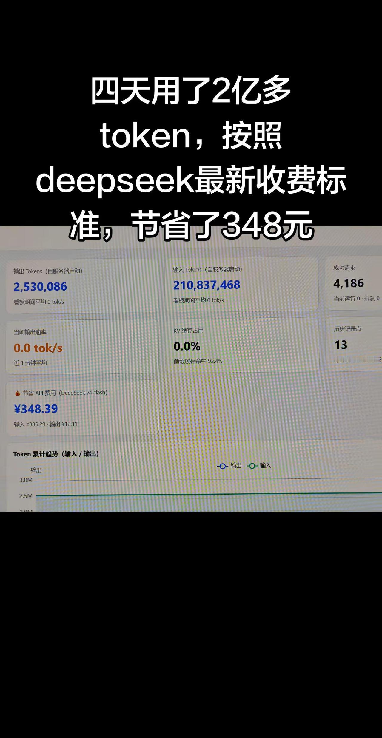 本地部署的优势就是无限量用token