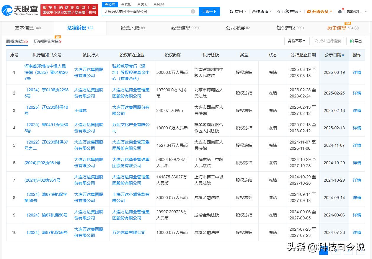 【万达集团近期被冻结超百亿股权】王健林再卖48座万达广场
据国家市场监管总局近日