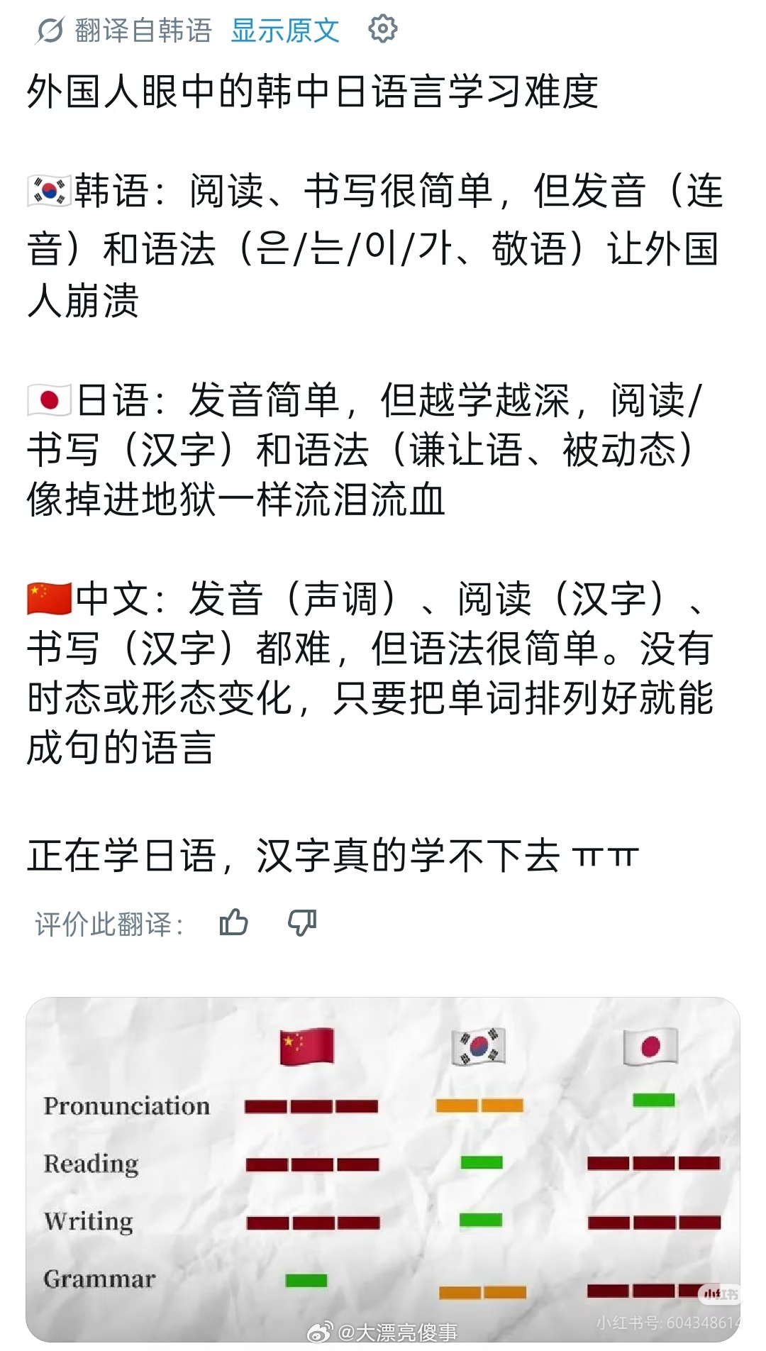 韩国人谈中日韩语言学习难度，表示自己正在学日语，汉字是真学不下去。 