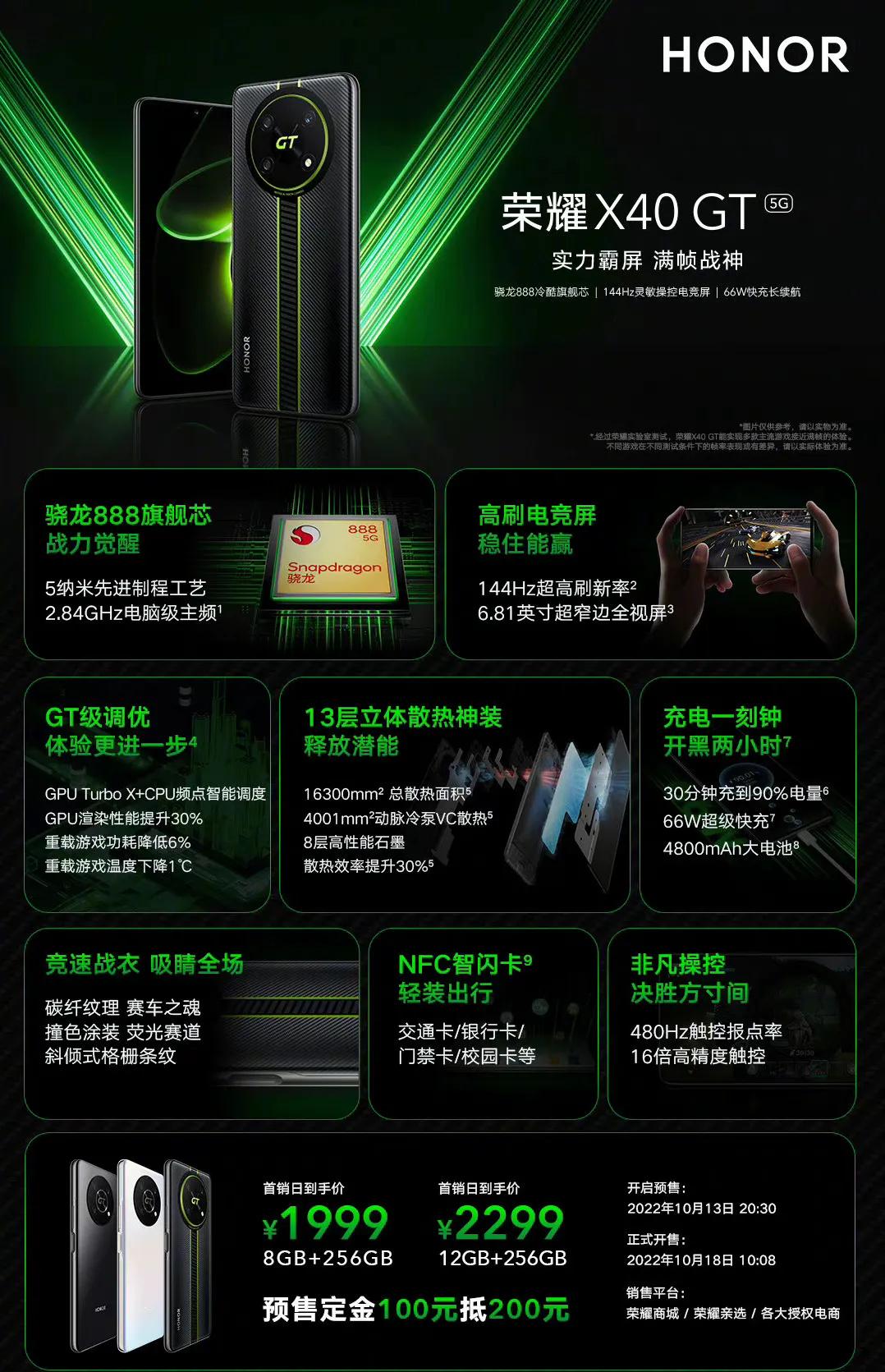 关于荣耀x40  GT这应该是最全的一张图了
骁龙888冷酷旗舰芯，13层立体散