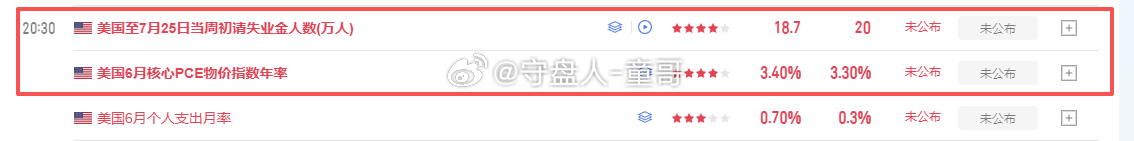 大跌大买，7月收官消化分歧，等待8月真正的主升，文章已配上部署思路，供大家参考！