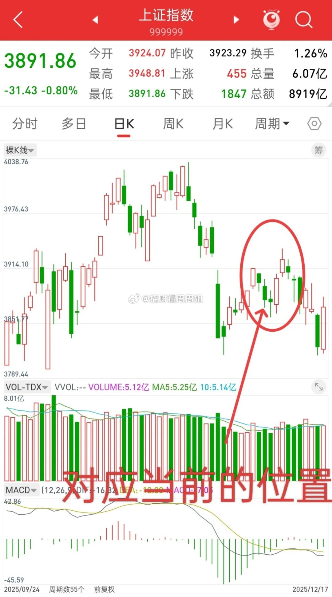 提前揭秘未来A股走势，给足时间做好应对方案！首先声明，以下所有的观点，仅供参考，