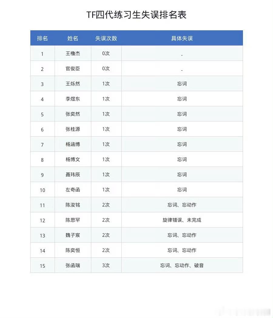 TF四代突围2考核拉表 