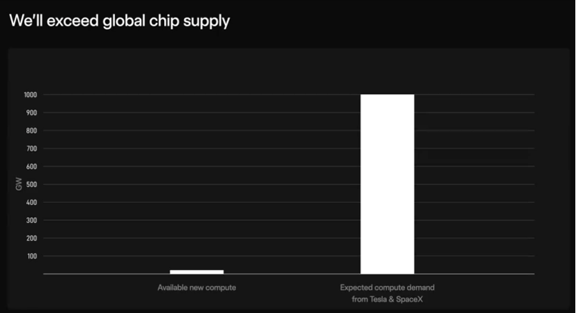 史上最大造芯计划启动，马斯克胃口为何这么大