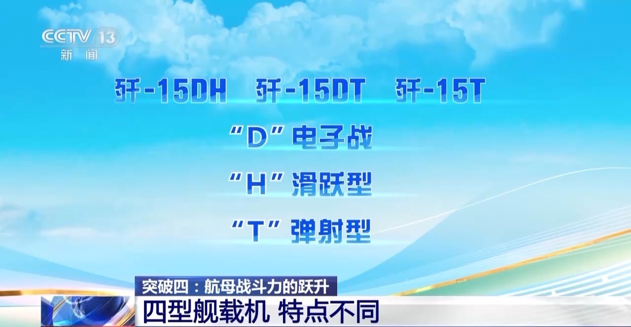 九三盛大阅兵阅兵飞机央视科普：歼-15后面字母DHT都是代表什么意思？“D”是电