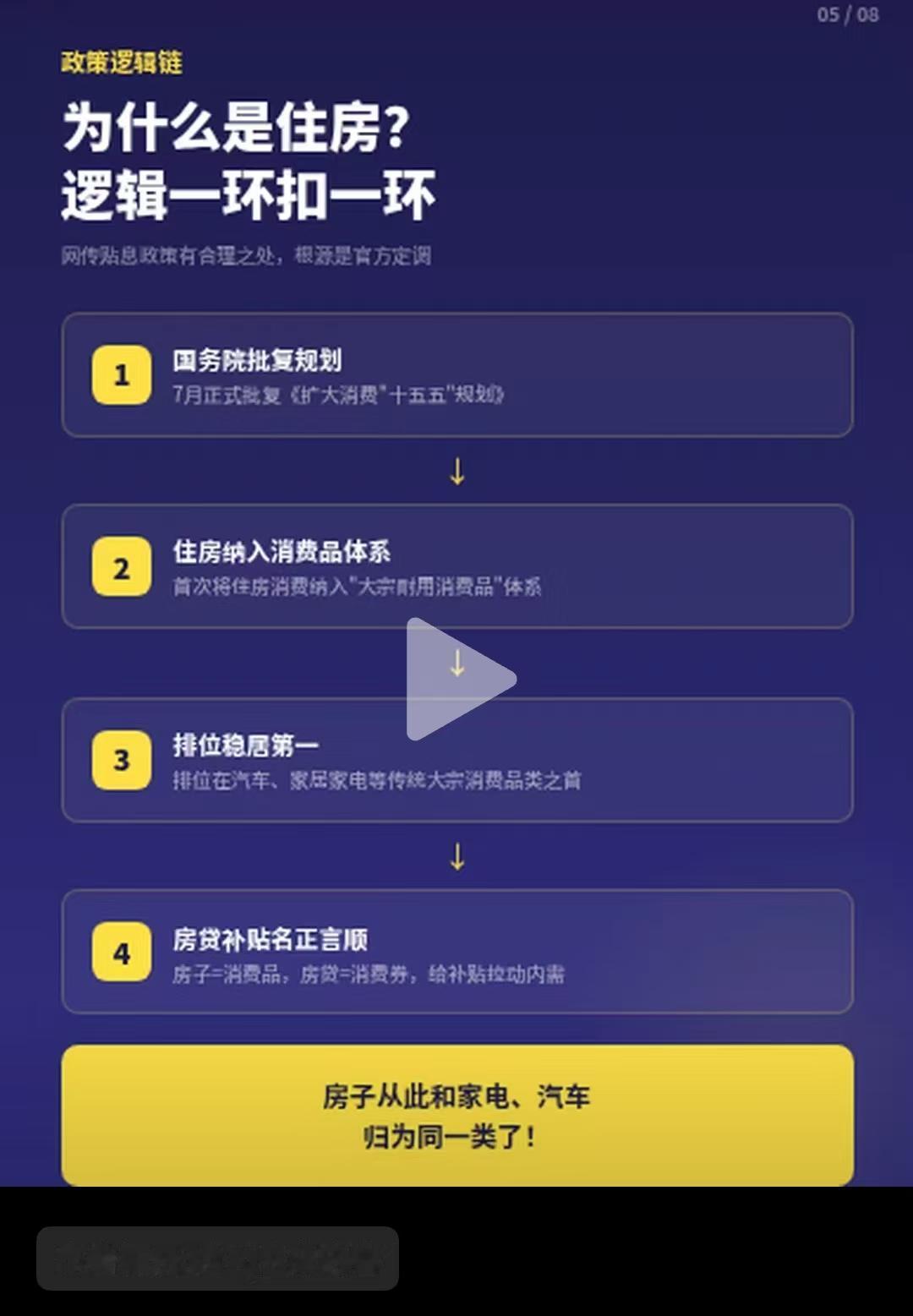 为什么近来国家出台住房政策环环相扣