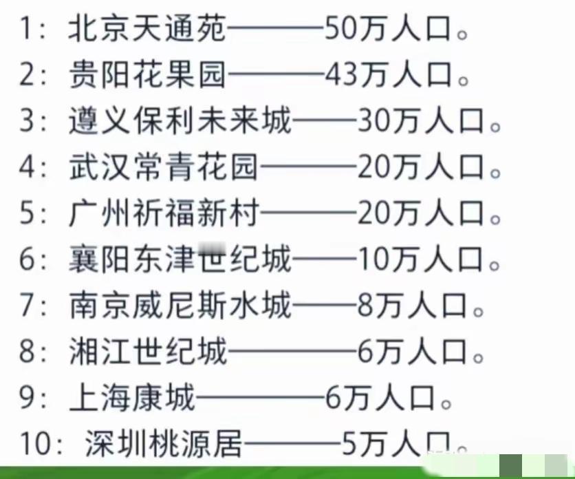 全国巨无霸规模的楼盘小区，广州祈福新村上榜！

当北京天通苑以 50 万人口规模