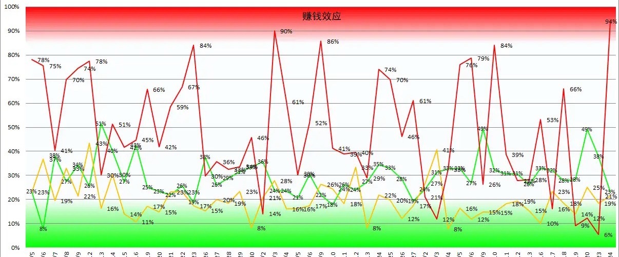 3.24复盘：指数处于左侧缩量修复，后续持续性和各方向节奏要如何应对：1.算电：