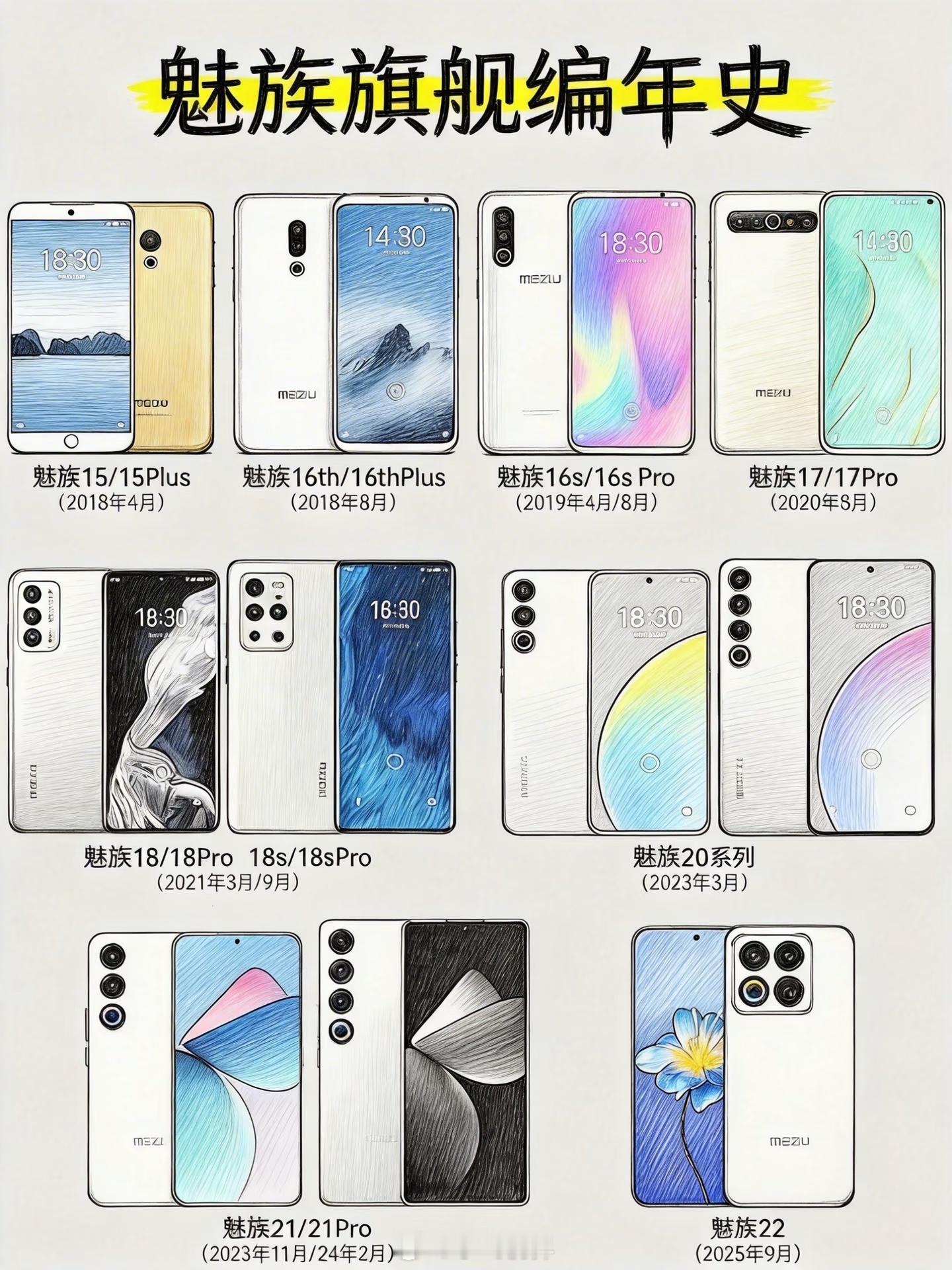 魅族手机3月正式退市一个有开拓精神的企业，消失在历史的浪潮中一、魅族手机业务的衰