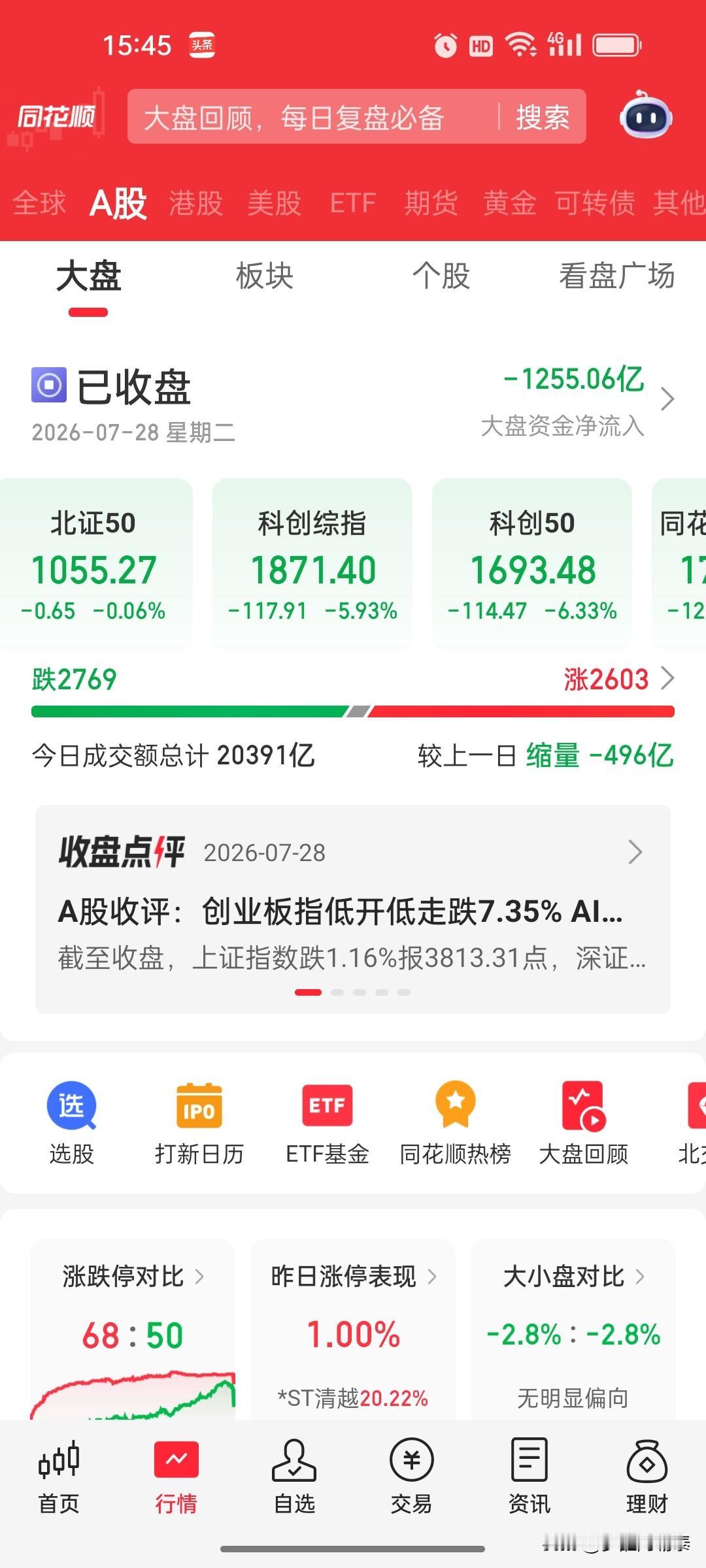 科技信仰崩塌，你还在死扛吗？
 
外围市场率先掀起巨浪，韩国综合指数单日暴跌超1