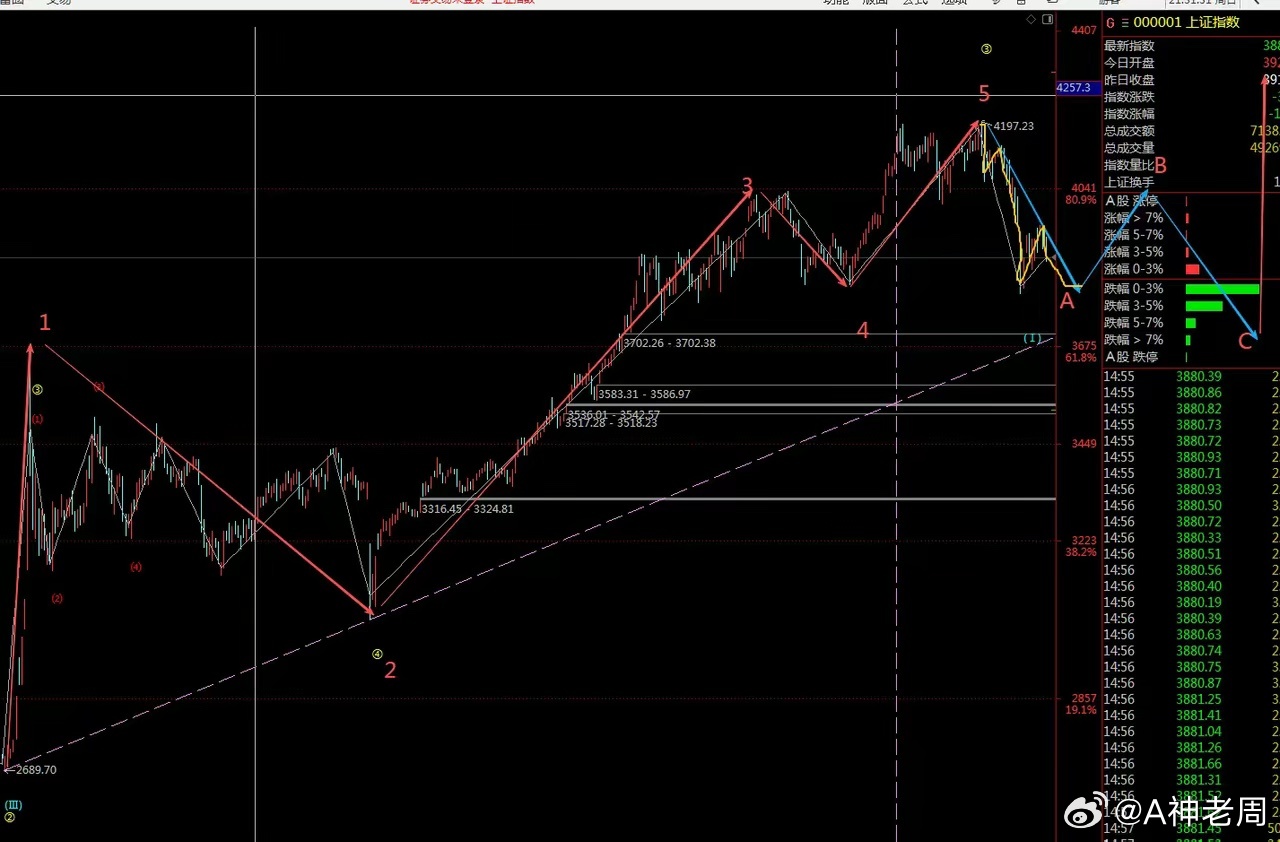 周一醒来,美股期货下跌,本周A股就看4大消息一、热点消息①TLP告诉记者：“如果