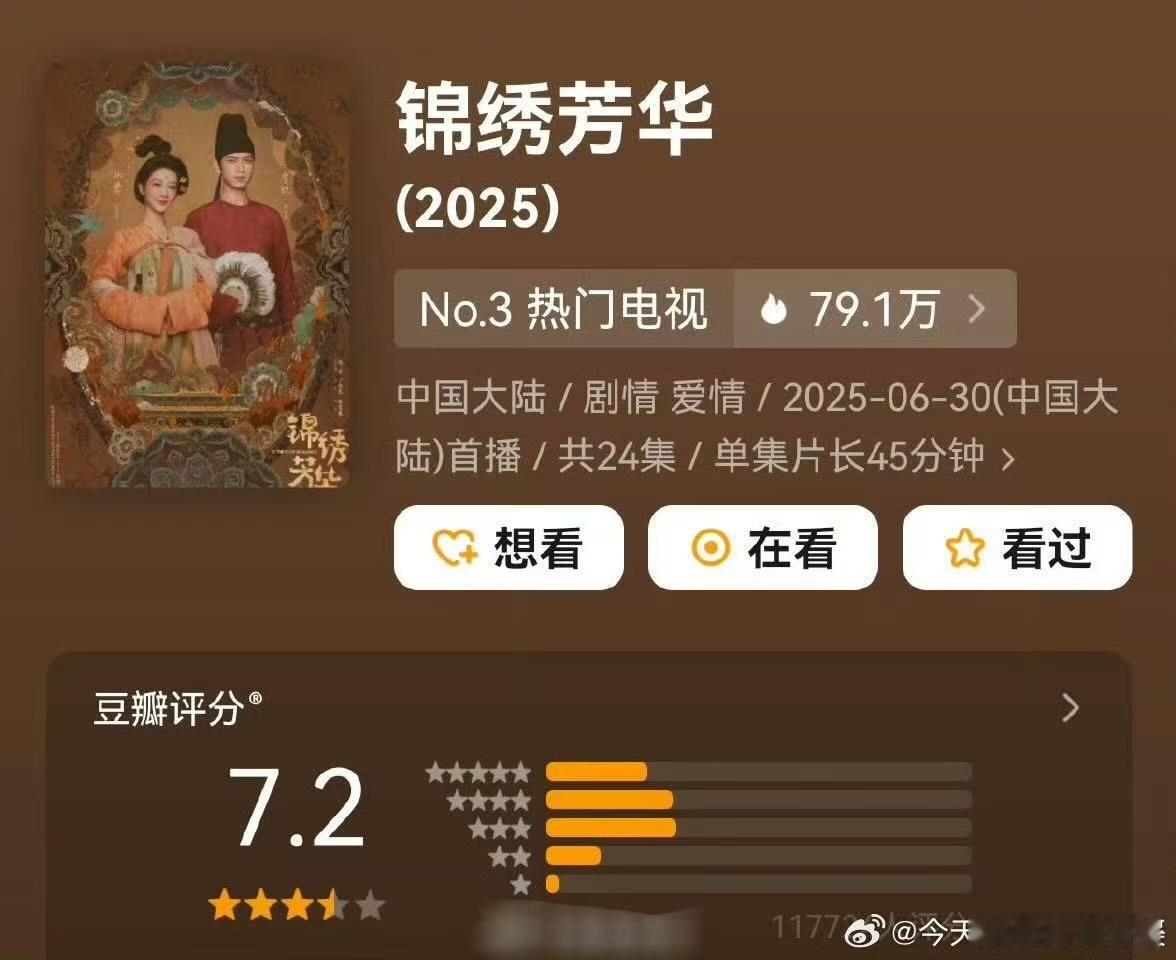 锦绣芳华7.2锦绣芳华7.2分杨紫李现锦绣芳华7.2分，高了低了，[哇][哇] 