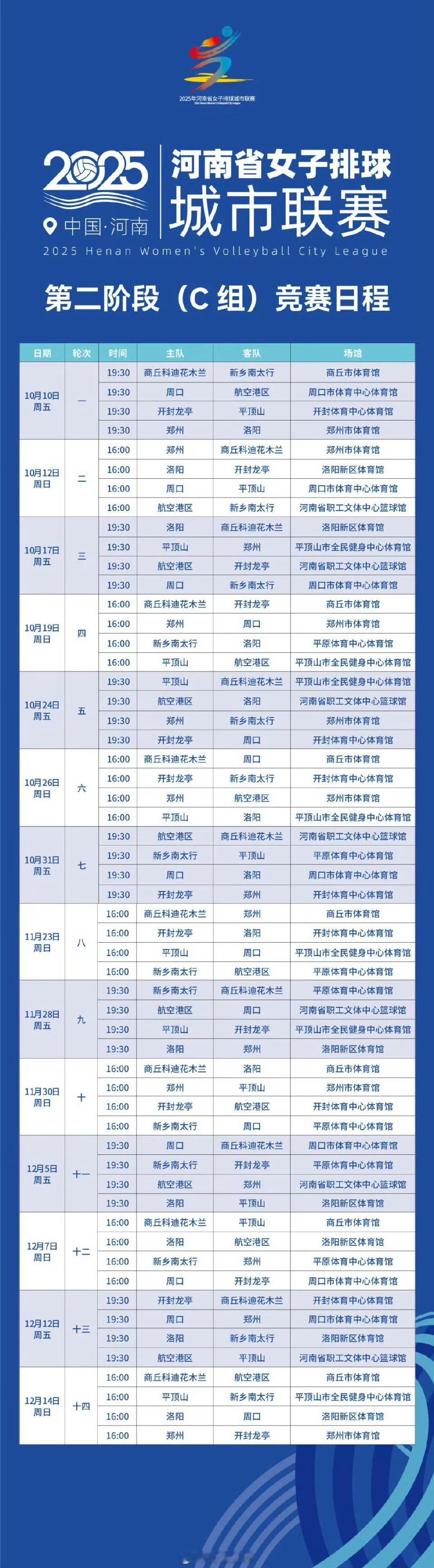 河南省女排城市联赛，第二阶段主客场比赛自下周末开始，据悉10.12号周日，洛阳女