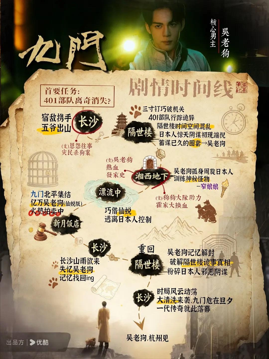 《九门》真的要来了 👀曾舜晞粉丝十万云包场请大家来看剧 