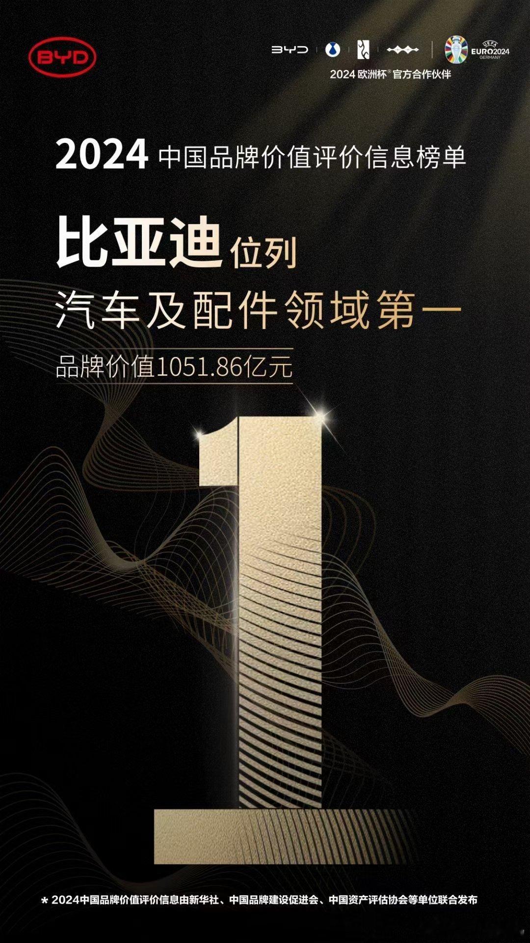 还得是比亚迪，2024中国品牌价值评价信息以1051.86亿元品牌价值，位列汽车