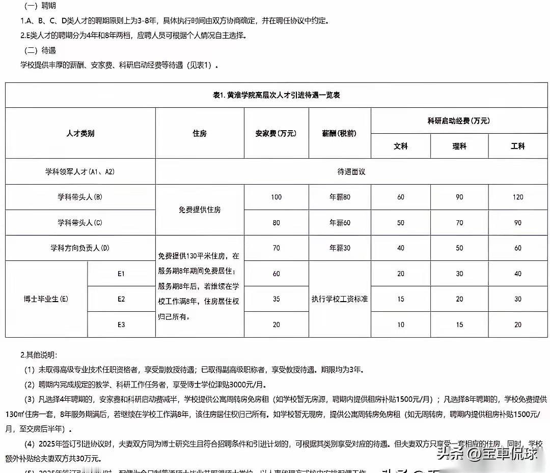卷，博士卷。都市破局模式开始转变！
最近一则黄淮学院的博士招聘公告让我看着有点恍