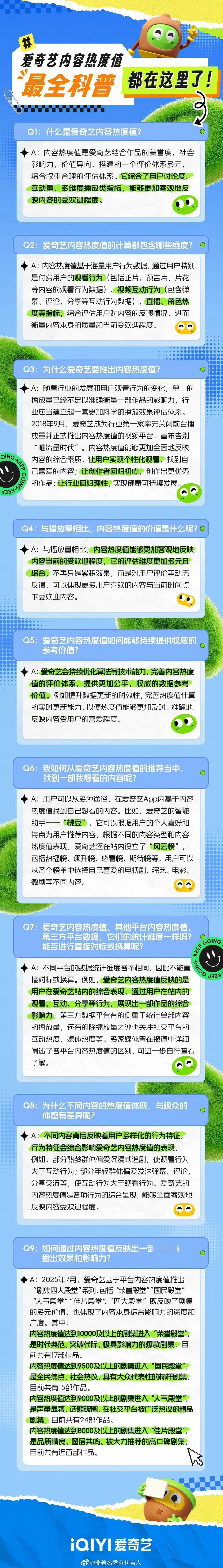 爱奇艺发了热度值科普科普来了~理性对待每一部好剧 ​​​