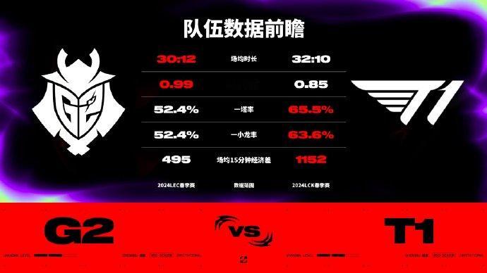 #粉丝为Faker准备庆生公交车##成都出现为Faker庆生的公交车# G2对阵