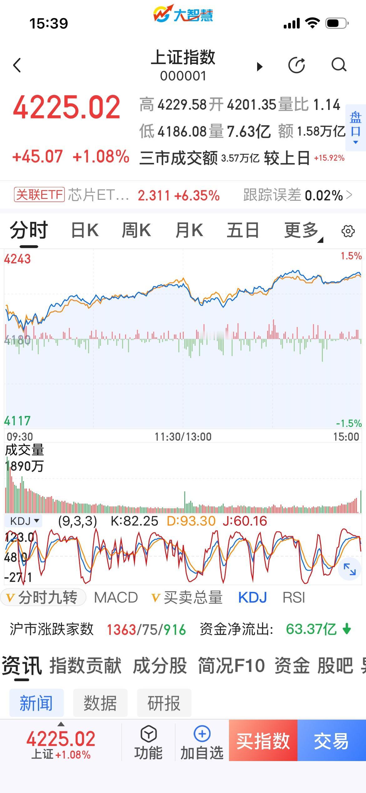 我是自2000年炒股以来，比较坚信价值投资。起初，买的股票都是业绩好，且盘子不大