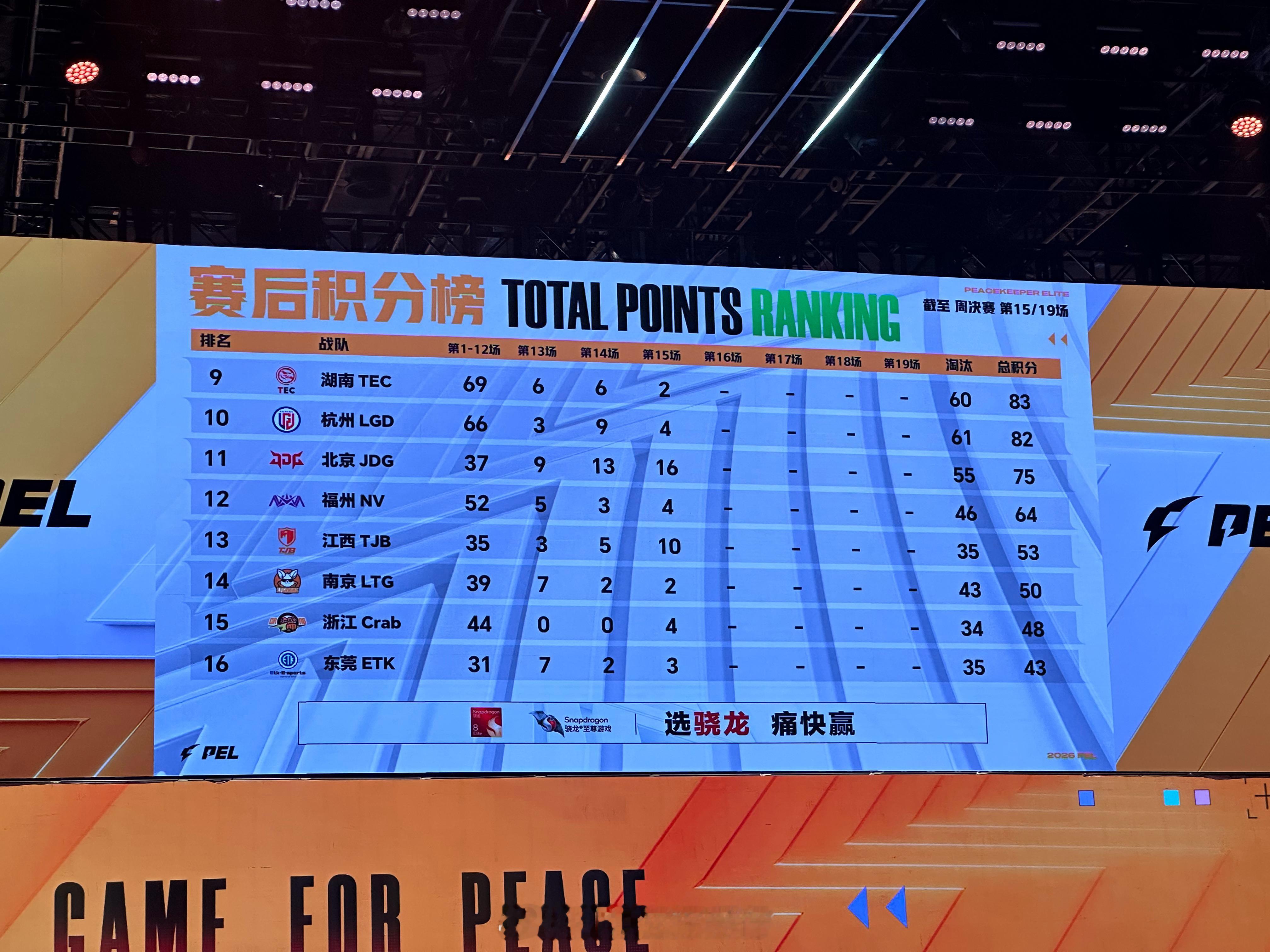 第四周周决赛赛点153分！已达赛点，期待横扫赛场PEL第四周冠军之夜又加班我已力
