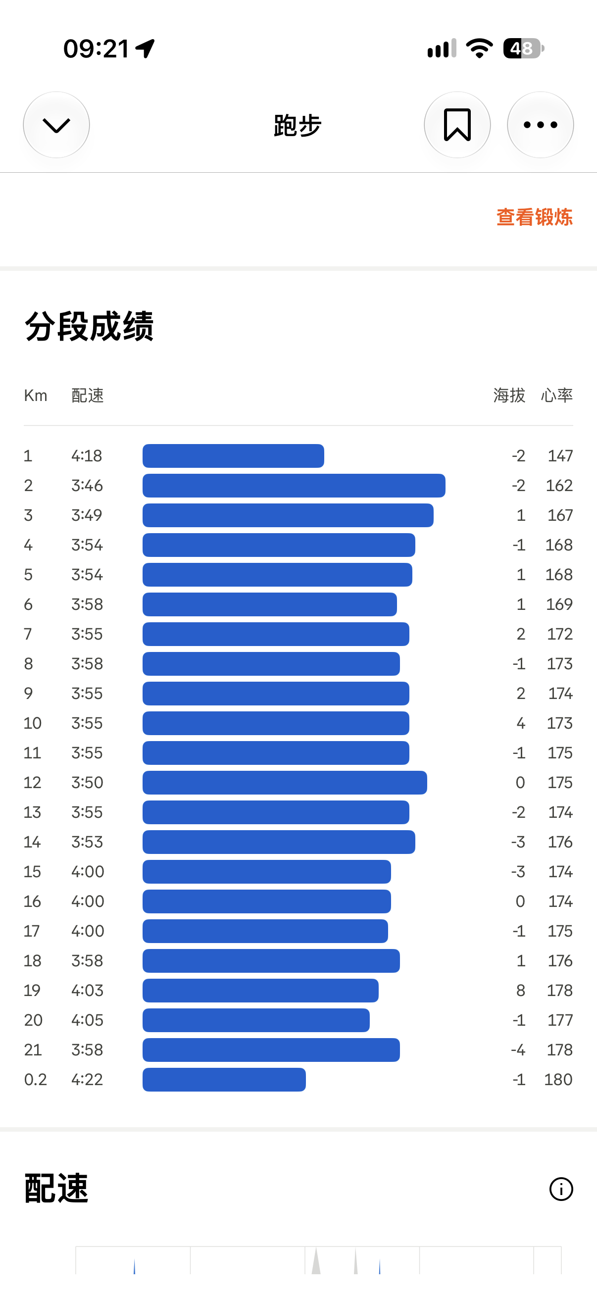 郑州马拉松即刻开跑跑步 郑州马拉松完赛证书出炉净成绩1：23：47均配3：58同
