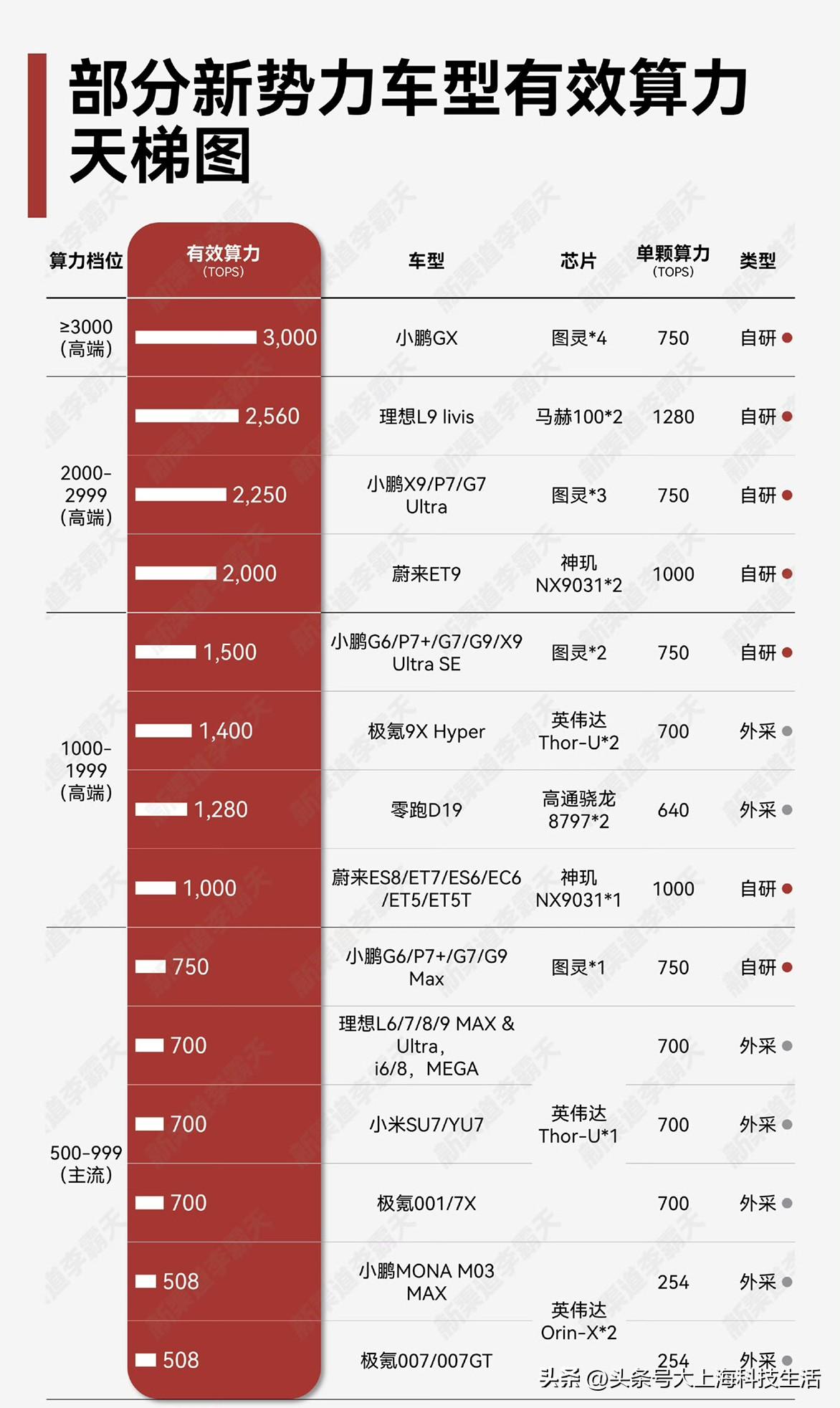 新势力车型，谁的算力最猛？

2026年车圈的火药味十足——两款还没发布的车型，