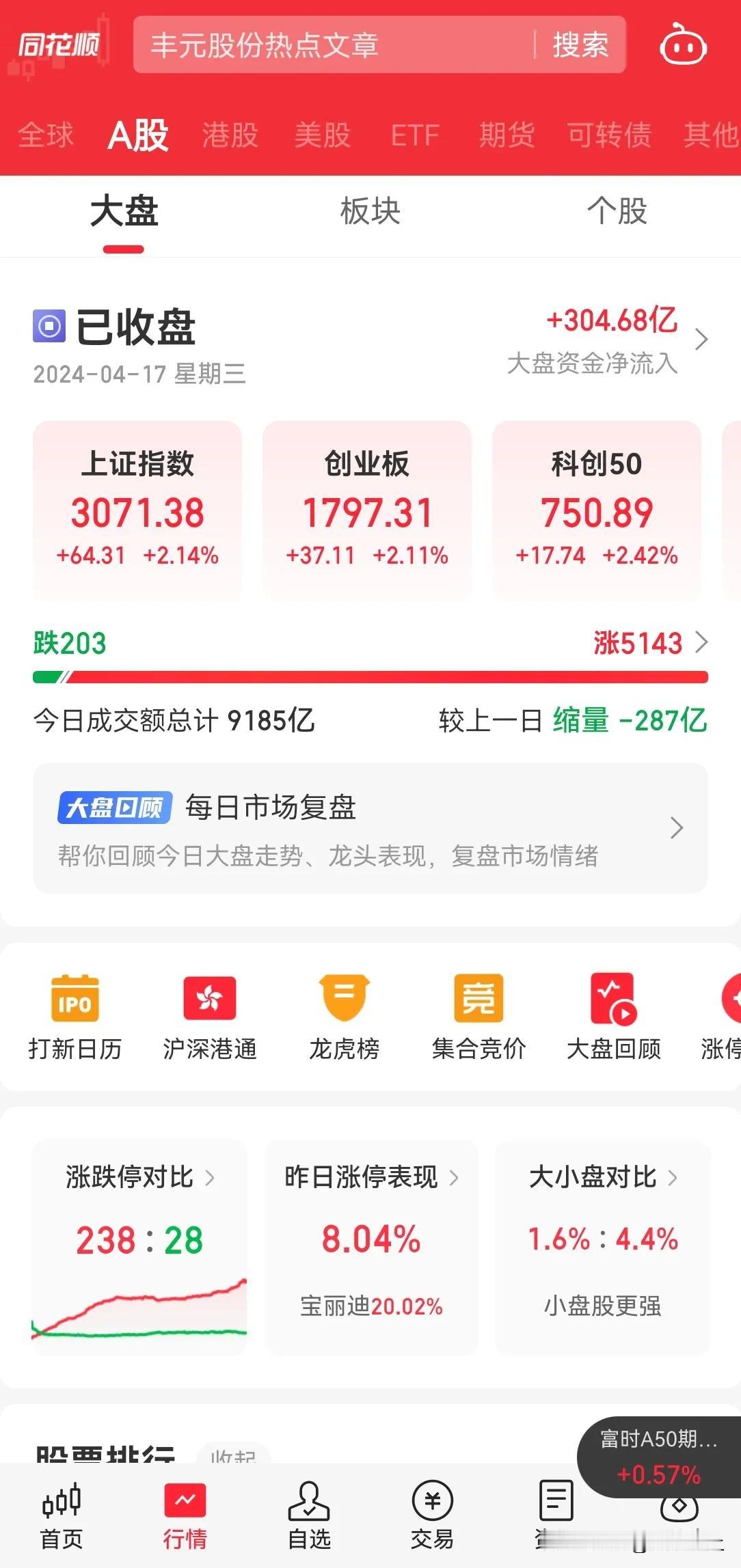 A 股这一跌一涨之间，散户的钱就没了。

昨天微盘股千股跌停后，证监会晚上紧急自