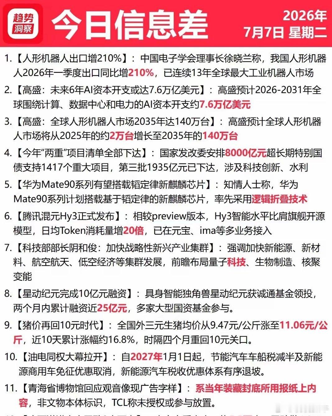周二信息差 