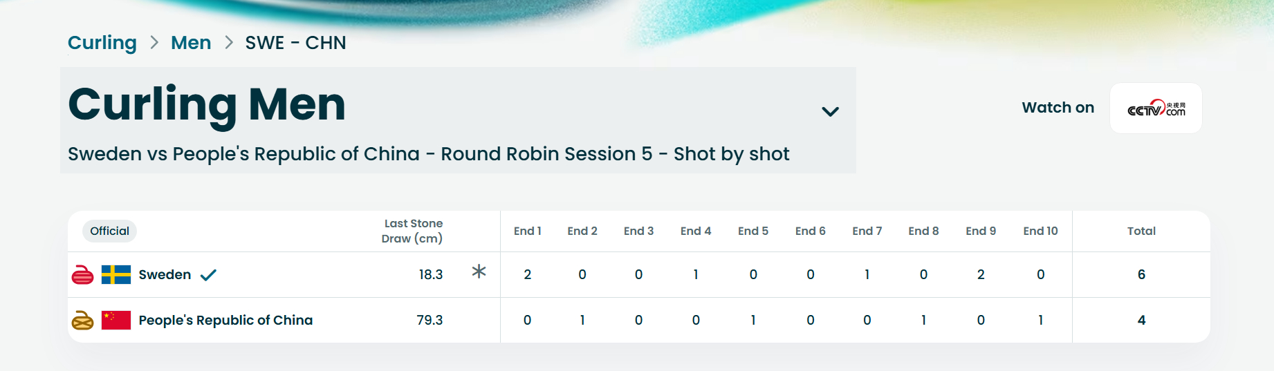 【恨如冰】男队输苏格兰、挪威、瑞典标准模板：开场抢不到后手权，后手局没有什么机会