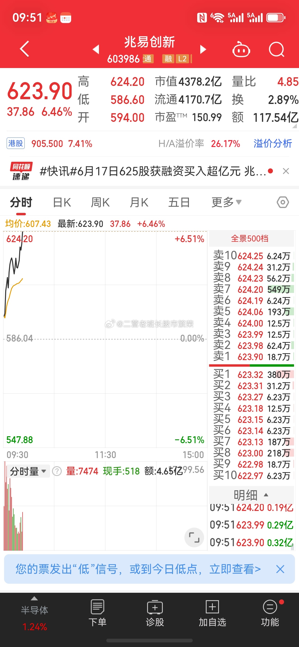 股票东方财富 兆易创新继续历史新高，这是要两连板的节奏嘛赵毅啊赵毅，我错过了～你