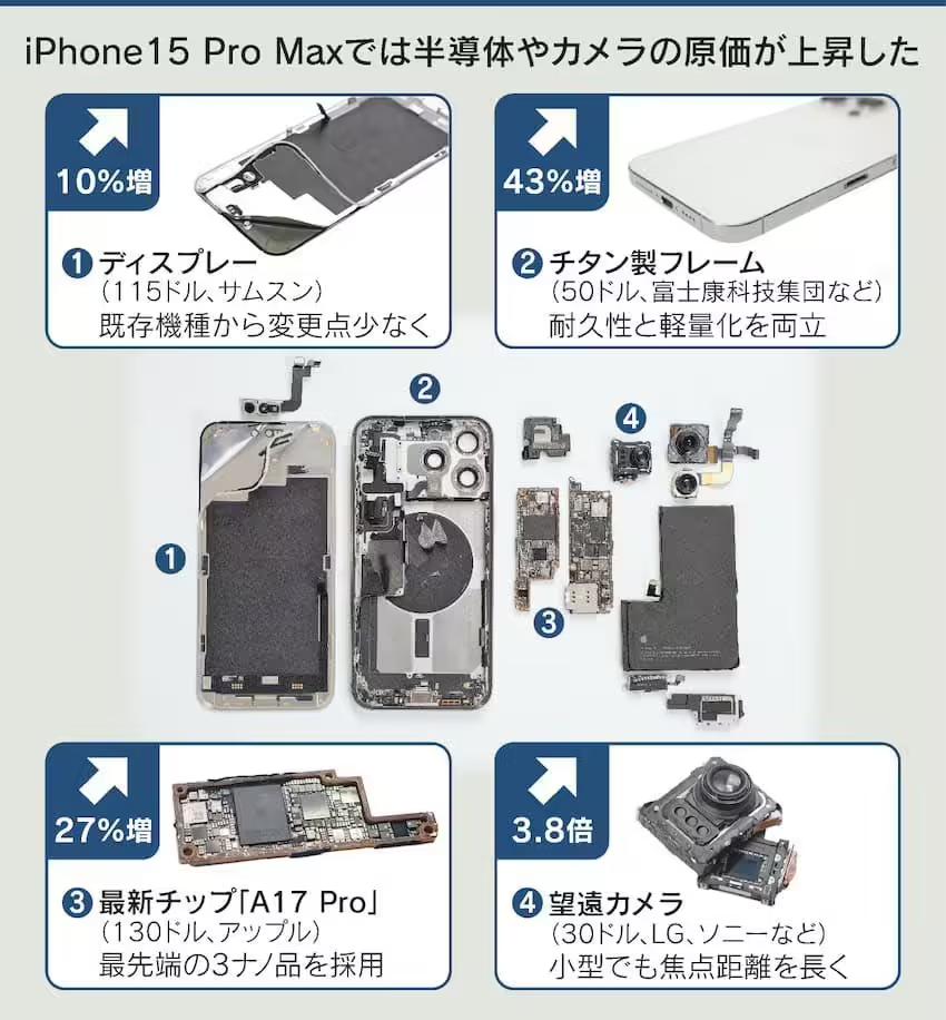 一万块起步的iPhone 15 Pro Max真的不贵，好吗？人家物料成本都要5