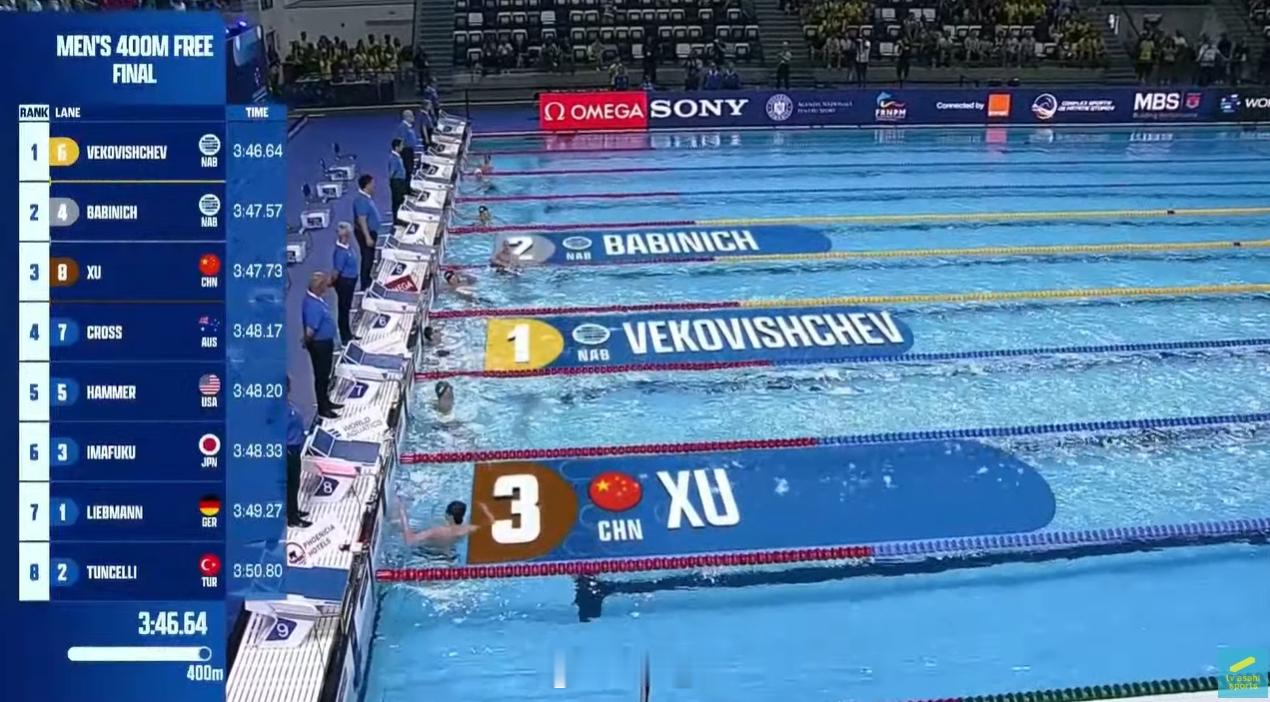 徐海博铜牌🥉最后冲刺给力！ ​​​​
