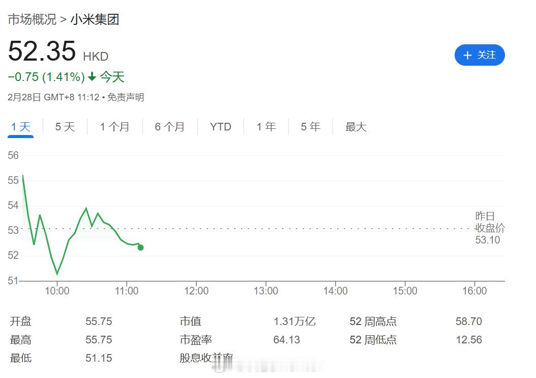 小米股价 短时间的涨涨跌跌很正常啊！股票这东西不能没有一点波动吧？也不能一直向上