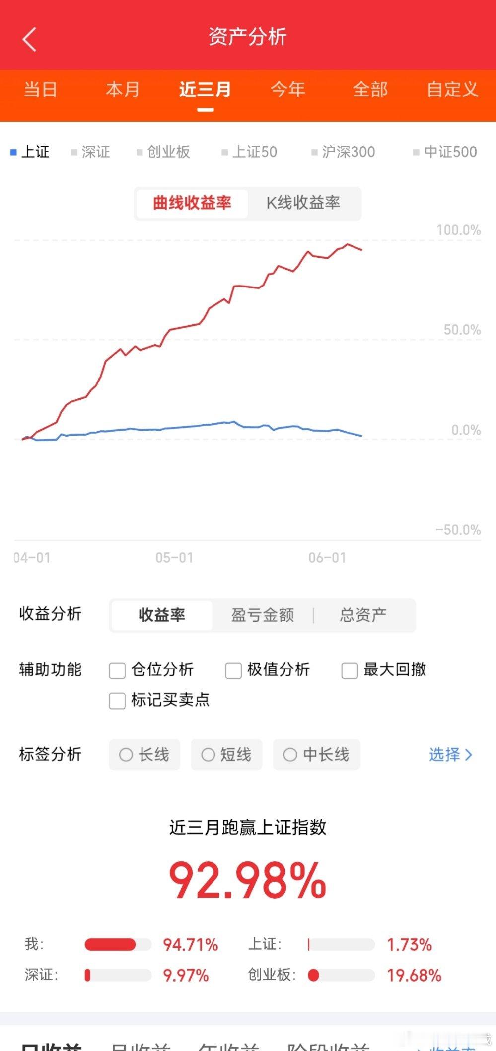 6.8涨停票连板梯队梳理今天连板票一共有 17只：达实智能：17天10板AI A