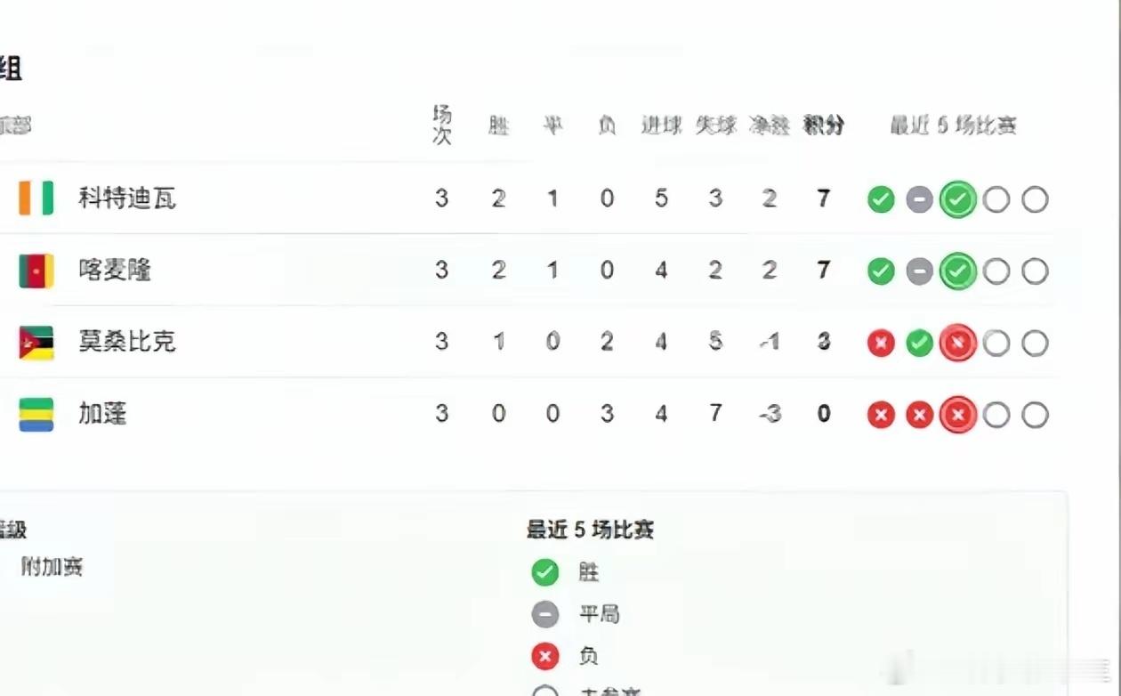 一撸到底，全部开除近期，非洲小国加蓬给全世界整了个大活，他们把国家足球队从上到下