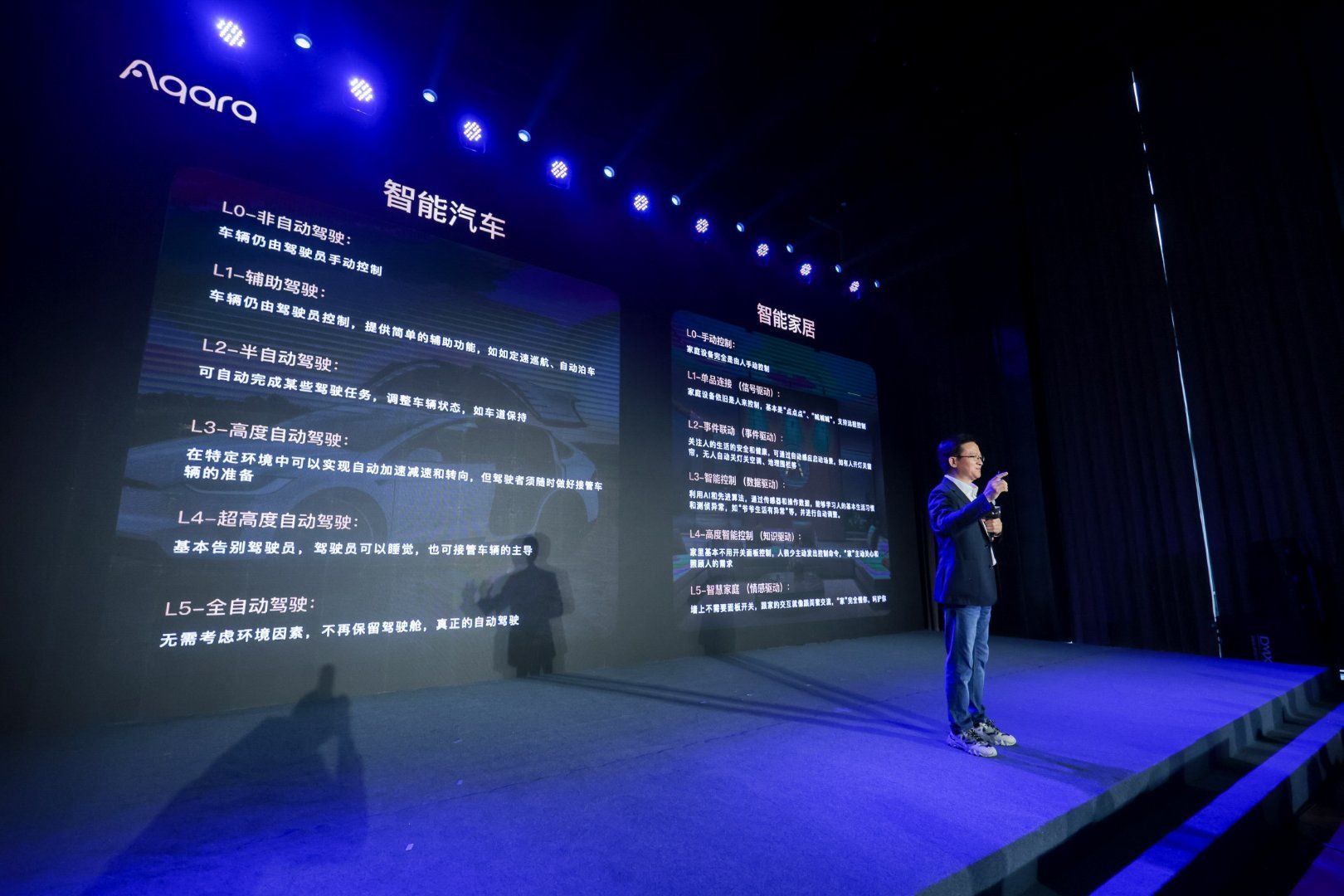 你看这个来自Aqara的图，对L0-L5自动驾驶的排序，目前咱们的规则开放到L2