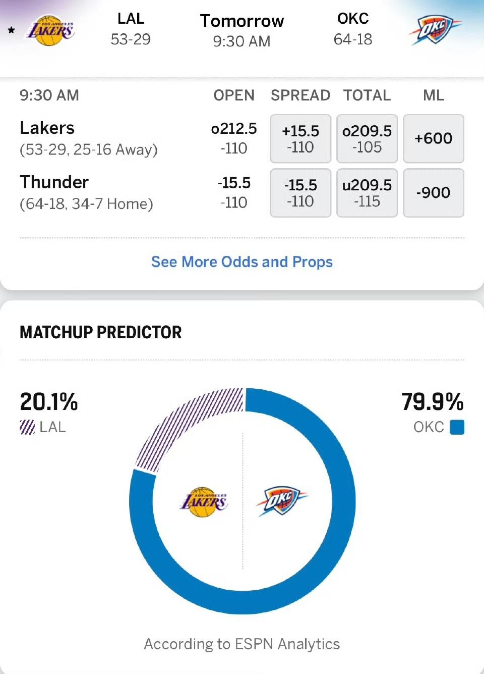 ESPN真是太看不起湖人了！
权威体育媒体ESPN预测湖人VS西部半决赛G2湖人